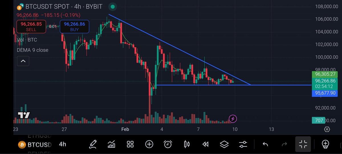 the_o_jose's tweet photo. What's going with this boring ahh price action the last few days? Where is $BTC price going with the Monday opening? Hopefully it's moving upwards. $ETH #ALTCOINS #CRYPTO  #BullRun https://t.co/555IwYaOPr