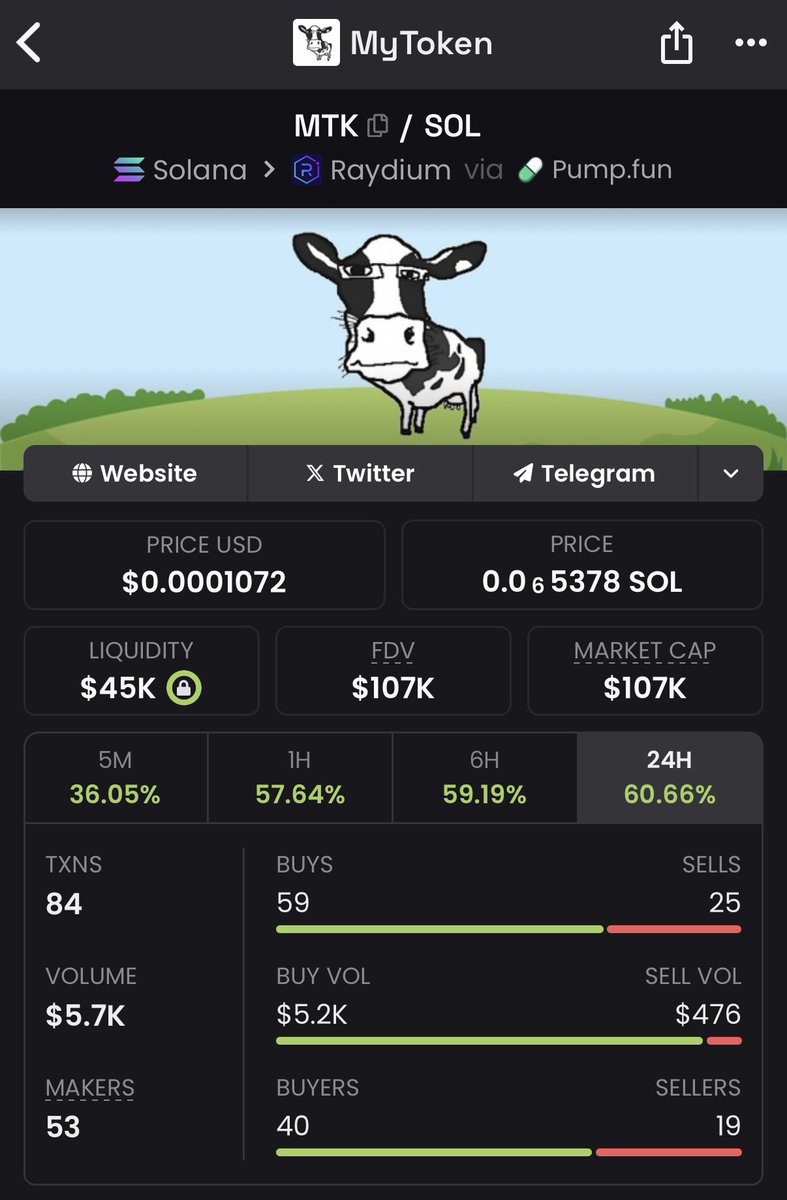 Test token this, test token that… boring

$MTK was ai16z test token MADE BY AI

Test token meta picking up

#ai16z ATH was 2.5B
$MTK ATH was 6M

You think it will stay here for long when ai16z goes back up?

HB99pDdRG7mBpzWXkmvDJF3XCaDQ5HBEow5zAj6RadF6