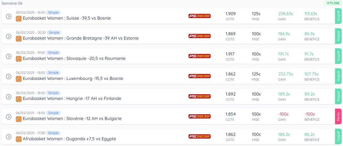 ✅Une belle semaine de Basket Women sur fvtips.com

Le travail et la recherche de value continuent 🧐