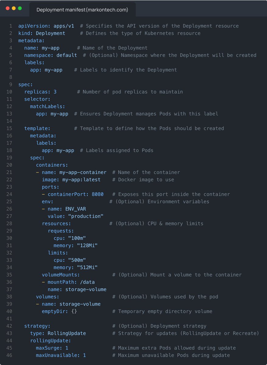** Kubernetes deployment manifest file structure explained **

In the Kubernetes deployment YAML we define how an application should be deployed and managed within a Kubernetes cluster. 

Below is a breakdown of the YAML structure with explanations.

** Explanation of the key