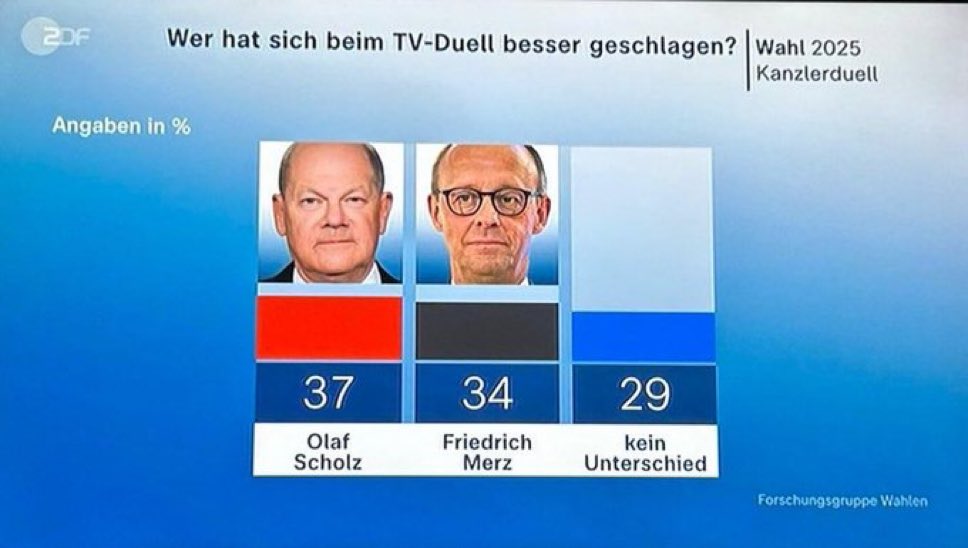 das habe ich auch so gesehen. 🎈