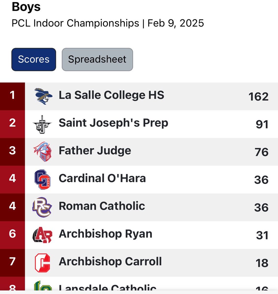 Congratulations to #LaSalleTrack!