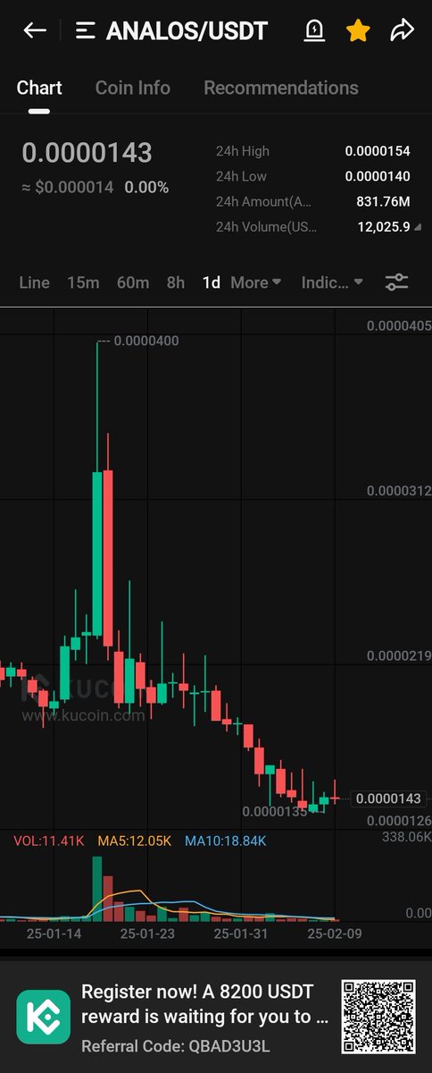 CryptoShahJee's tweet image. $ANALOS looking amazing &amp;amp; will be the next top gainer 🐳🐳🐳🐳

$BTC $ETH $SOL $BNB $XRP $SUI $RUNE $COOKIE $TRUMP $CATS $BAN $wlkb $CHO $GODS $BNX $ME $RPL $CAKE $GMX $TST $VINU $TST $KOMA $CATS $GST $ponch $moni $gmee $gls #dogegov