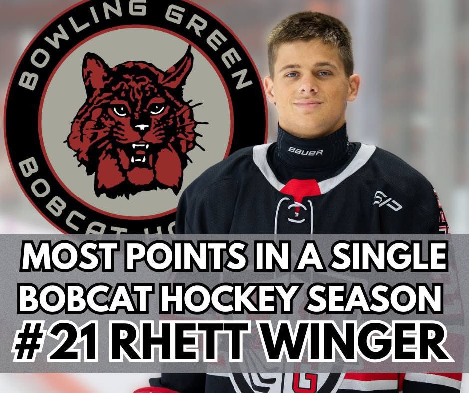 bgbobcathockey's tweet photo. MILESTONE ALERT!! 🚨🚨
During last nights regular season finale win against findlay, Rhett Winger became the Bobcat Hockey all time points in a season leader! This continues the great milestones Rhett has hit this season. With his 2 assists, he is now 2nd all time in points. https://t.co/zdqJy7GNLe