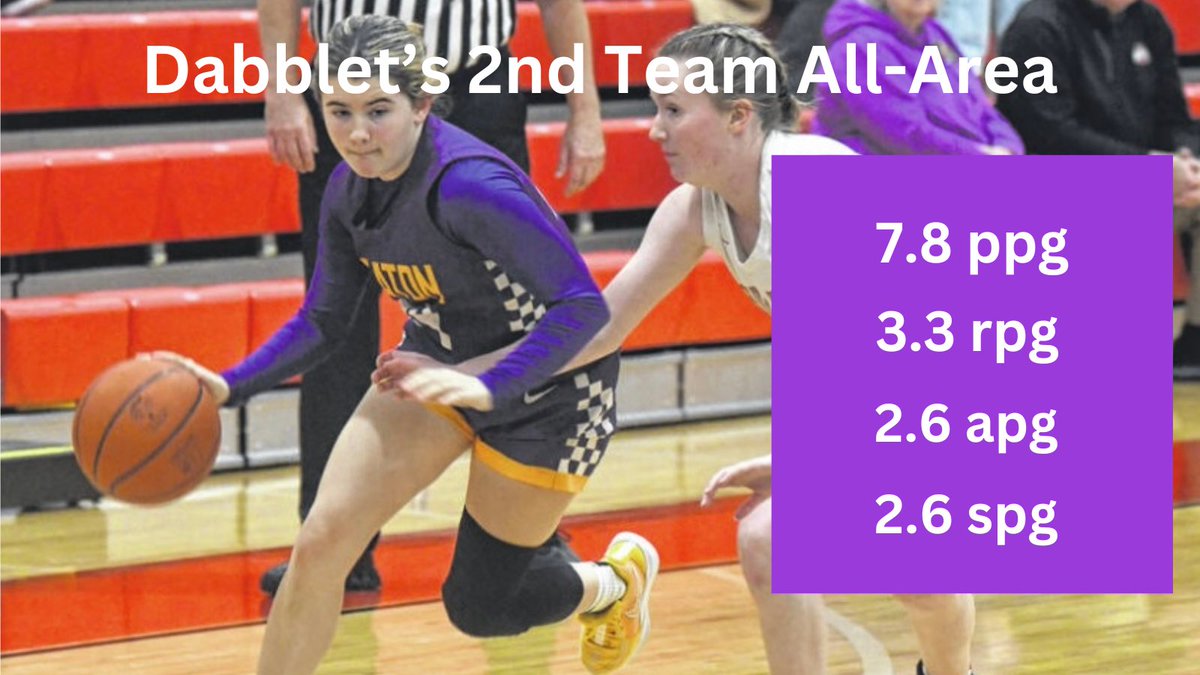 Thank you <a href="/JDabbs86/">Jim Dabbelt</a>. It wouldn’t be possible to make this team without the support of <a href="/JohnCof82518816/">John Coffee</a>, my parents, my teammates and coach! <a href="/EatonGBB/">Eaton Girls B-Ball</a>