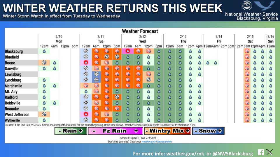NWSBlacksburg's tweet image. An active week is in store for the region with the risk of snow, ice, and flooding. A Winter Weather Watch is in effect for most of the region Tuesday and Wed. due to snow and ice. Significant ice accumulation is possible along the Blue Ridge from Tues night into Wed. morning.