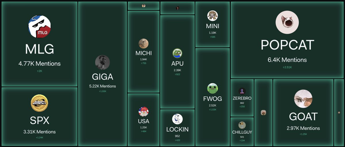 $MLG is heavily underpriced, yes, data says so

<a href="/360noscope/"></a>