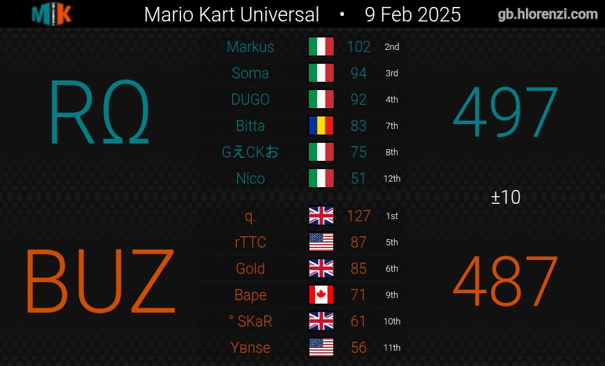 Rotom-Wash tweet media