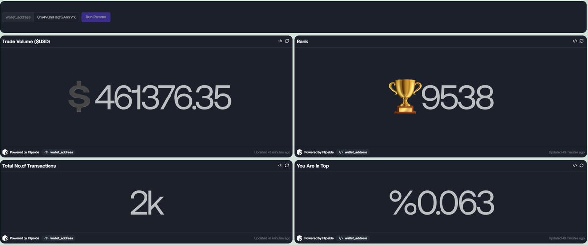 Pump fun airdrop ranking checker &amp; state of the meme market 🧐

Rumors are circulating that @pumpdotfun will launch a token in the coming days/weeks, and that it will feature both a dutch auction model (descending price auction) and a community airdrop

While we can't blindly