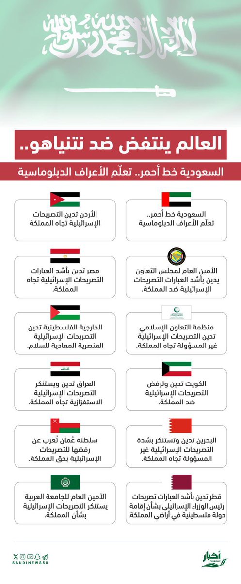 أخبار السعودية tweet media