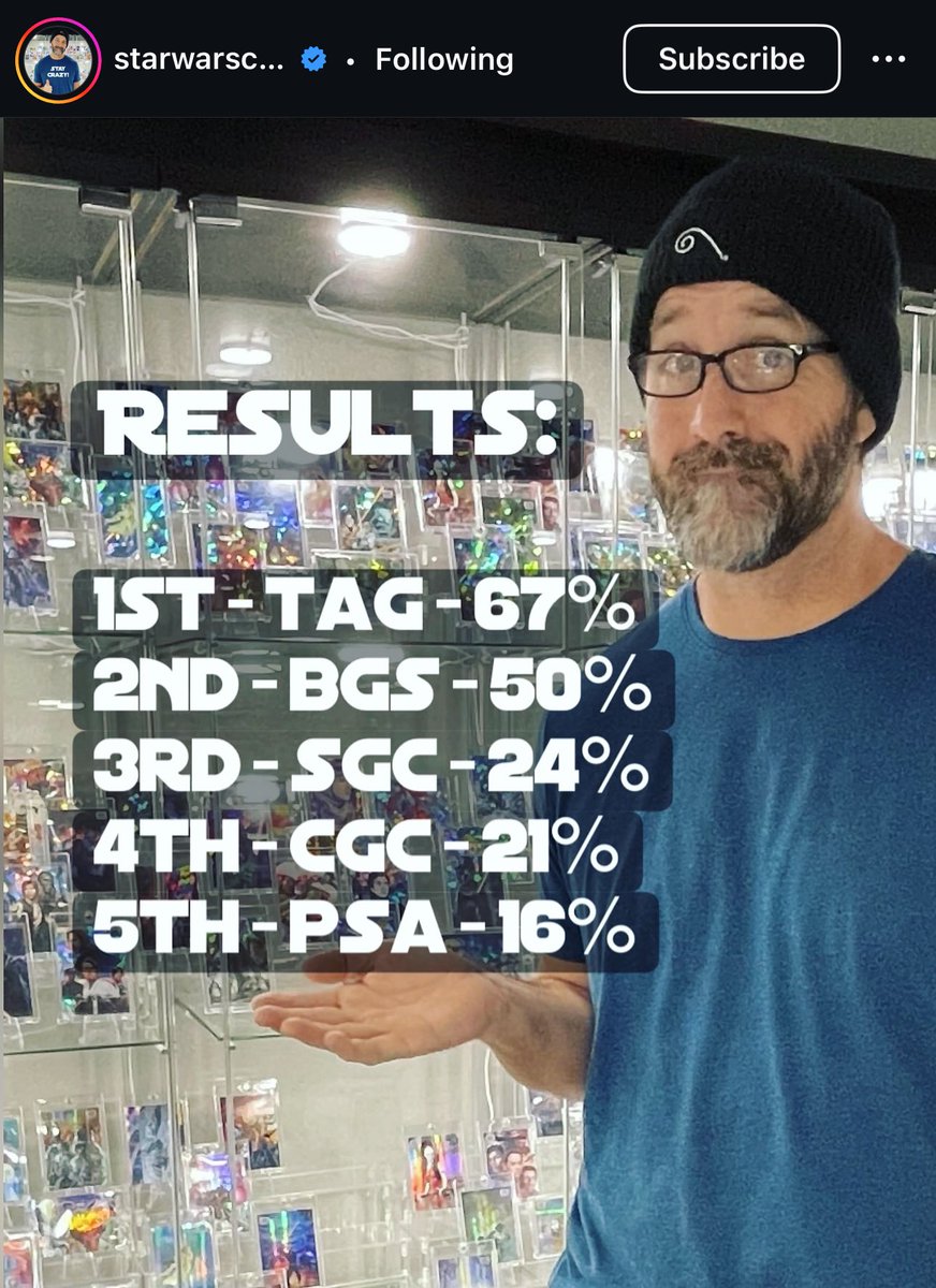TAG is proud to rank #1 in UV Resistance among other leading slabs as confirmed independently by IG: starwarscardcrazy using a Transmission Meter!