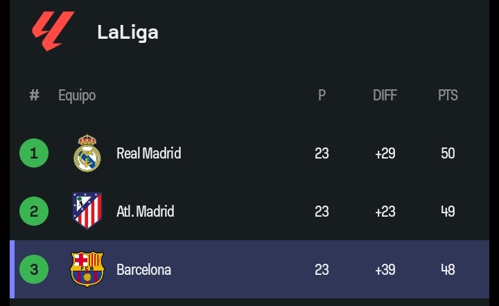 Ahora sí se puso interesante #LaLiga