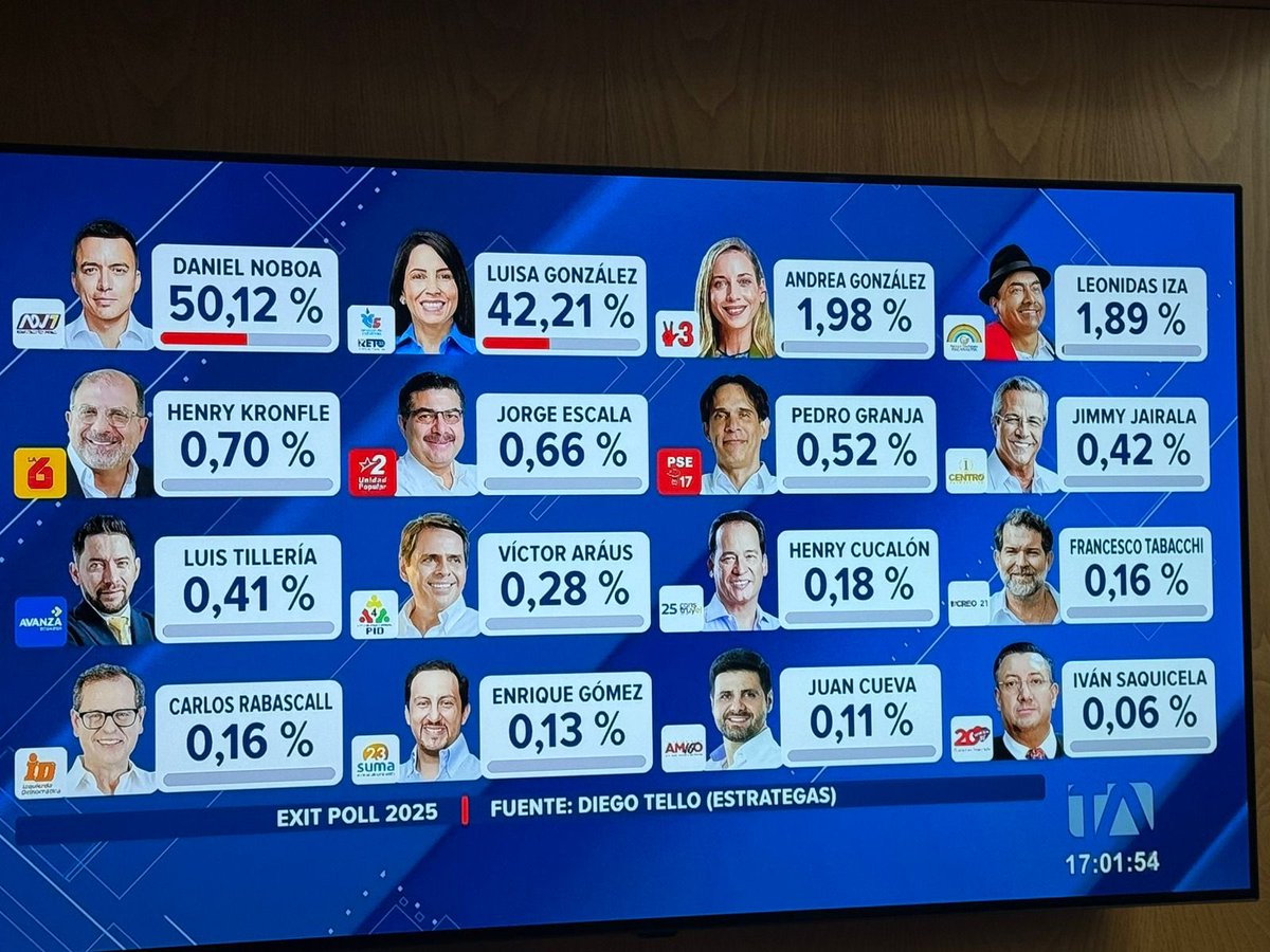 Carlos Vera (@carlosverareal) on Twitter photo 