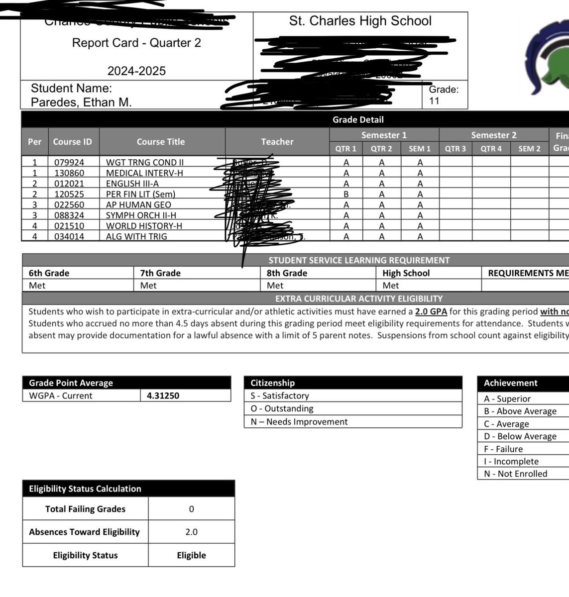 Swim szn and 1st semester done. Great way to head into spring ball.