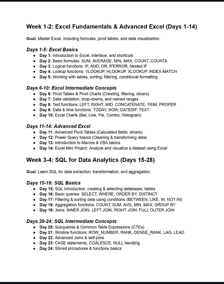 big_jayle's tweet photo. Are you a data analysis self-learner. Follow this Roadmap.  Save this and repost 
<>Follow me for more<> https://t.co/ei2iFqcUCd
