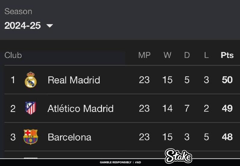 UTDTrey's tweet photo. Nah this title race is INSANE https://t.co/PwWtN6flIr