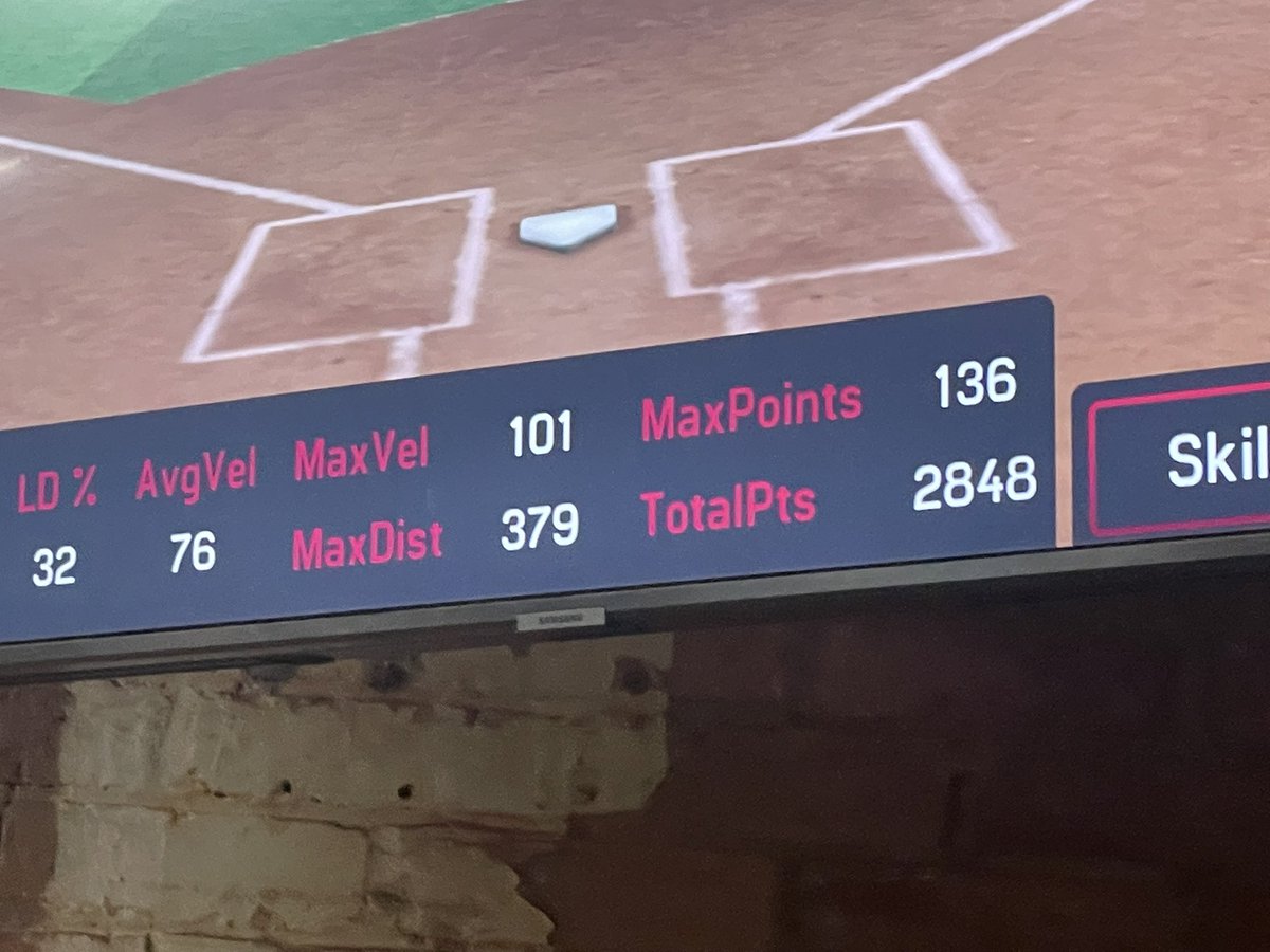 Hit 101 EV today of the machine <a href="/FlatgroundBats/">FLATGROUND Hitting</a>