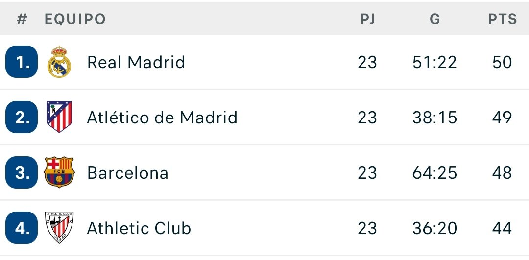 ESTO ES REAL A 9 DE FEBRERO