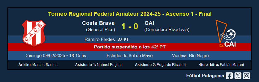 futbolpatagonia's tweet photo. #TorneoRegional - Ascenso 1 - Final

Partido suspendido a los 42' PT
❎ Costa Brava (General Pico) 1-0 CAI (Comodoro Rivadavia)
⚽️ 37' PT Ramiro Fredes (CB) https://t.co/TTon0zXL39
