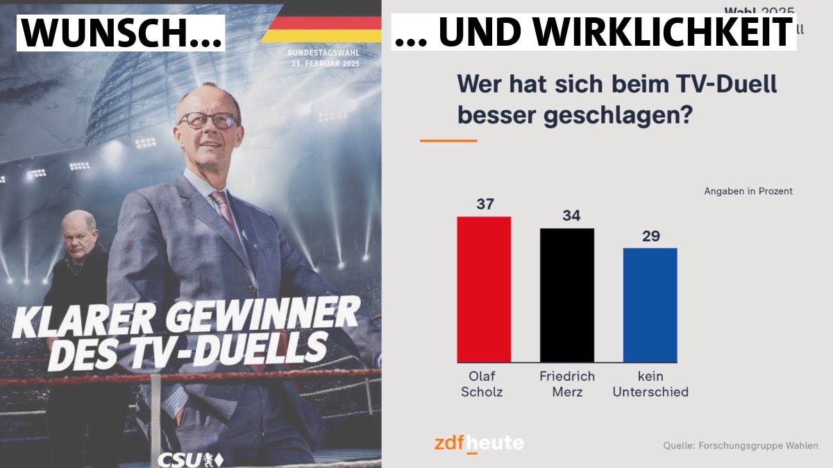 Faktencheck #TVDuell:

Wunsch vs. Wirklichkeit.

<a href="/CSU/">CSU</a> vs. <a href="/ZDF/">ZDF</a>