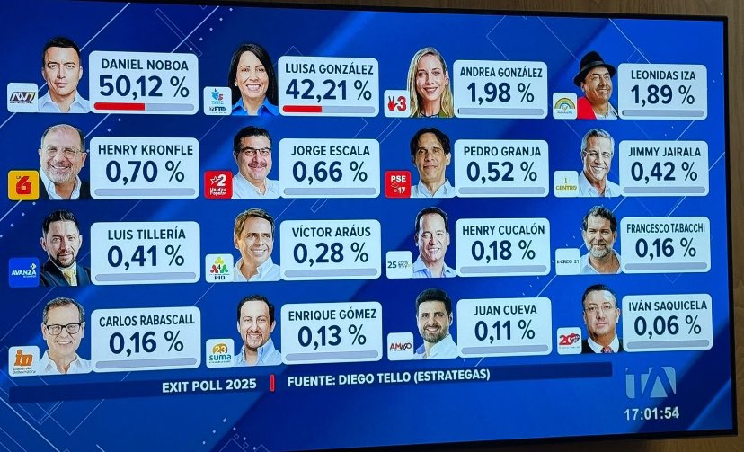 CaridadVela's tweet image. Si Leonidas Iza vuelve q decir que representa al pueblo, que tiene el respaldo del pueblo, que su voz es la voz del pueblo, hay que mostrarle esta foto. No representa ni a su barrio.