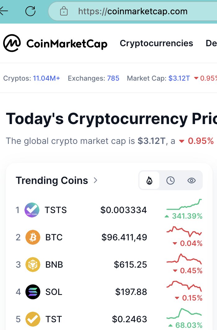 TestTokenSolana's tweet photo. No. 1 Trending on @CoinMarketCap 😎🔥

#TSTS $TSTS $SOL https://t.co/F5o9DjzMRg