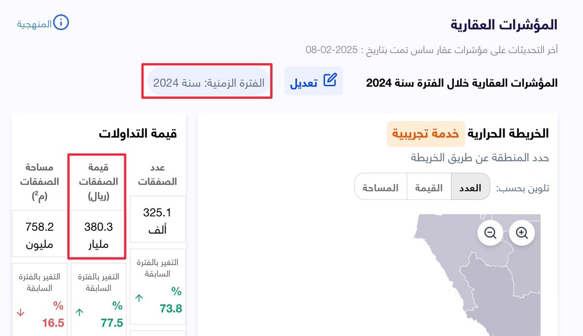 #معلومة_عقارية :
ثلاثة أسواق عقارية ( منطقة الرياض / منطقة مكة المكرمة / المنطقة الشرقية ) تستأثر ب 77٪ تقريبا من اجمالي قيمة الصفقات العقارية للعام الماضي 2024م 
1️⃣ اجمالي صفقات السوق العقاري للعام الماضي ( صفقات وزارة العدل +السجل العقاري ) = 380 مليار و 300 مليون  هذه الثلاث