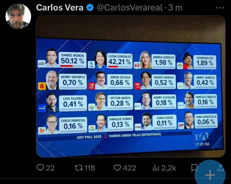 Tanto dinero botado en una sola foto, candidatos con 2% de aceptación ciudadana, que no los conocen en sus barrios su mamá, hijos,  familiares, amigos y vecinos ya que no votaron por ellos. 
Próximo proceso electoral solo 2 candidaturas, 2 opciones