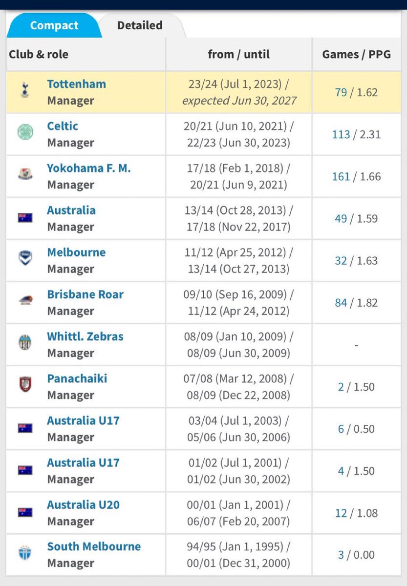 cothfc's tweet image. sums levy up