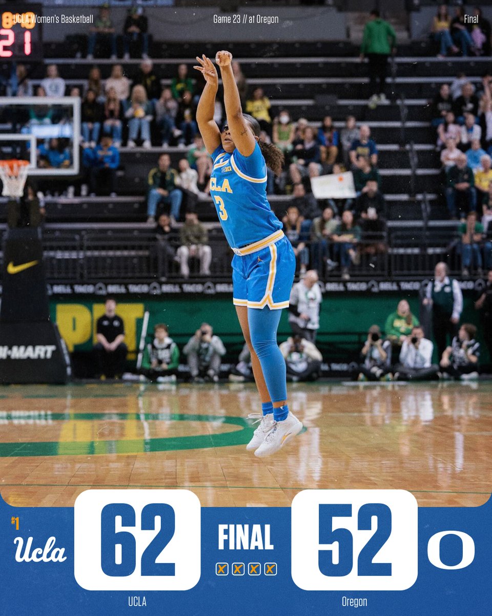 🔵🔵🔵🔵

#GoBruins