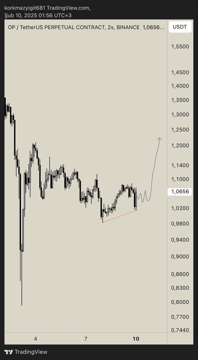 Yiido.Deviation Trader tweet media