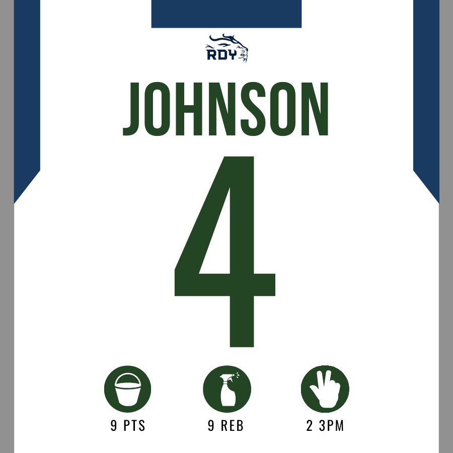 Stand-out Performances vs. Wakeland 💪💪

#CHUTES #rhsroar 
 
<a href="/dylmor0/">Dylan Morris</a> @MdKAwe11 <a href="/JoshLJohnson04/">Joshua Johnson</a> <a href="/_Jackson_Ford/">Jackson Ford</a> @reedylions @reedybooster <a href="/zlearnmore/">Jon-Eric Ziaer</a> <a href="/lanceboxell/">Lance Boxell</a> @mrcoachwalker <a href="/BrandonCowart/">Brandon Cowart</a>