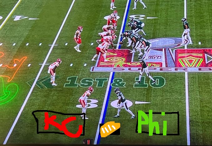 #SuperBowl #SuperBowl2025 #KendrickBowl #FoxSports #scorebug 
Really dig the score bug Fox! Super high tech.