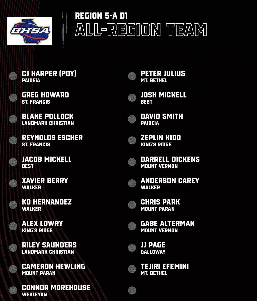 Relentless Hoops tweet media