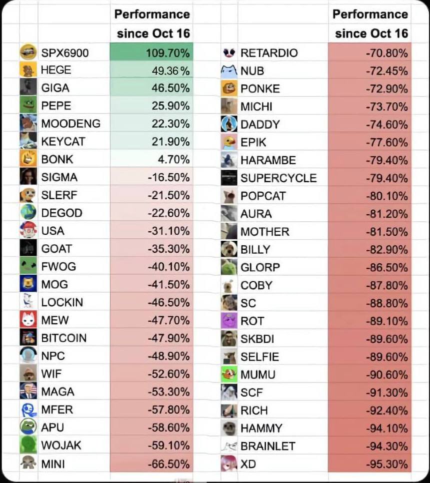 <a href="/stoolpresidente/">Dave Portnoy</a> Also buy $Hege ; it’s an underdog 10 month old coin that Murad doesn’t show love too even though it performs just below SPX as a cult community coin