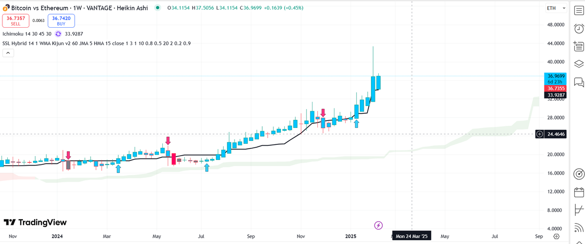 GainPoet's tweet photo. On your #watchlist, the first thing should be connecting with yourself.
#Lovingyourself, #trustingyourself.Then, everything else.
Hope this week is amazing for you with the experiences from last week. #Liquidation #Heatmap #DOGE $TRUMP $VINE $SSE $TST $TUT $FOUR $ARC $GYAT $SNAI https://t.co/zKlFZ2FqFF