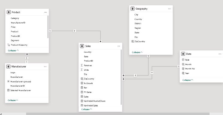 Dr_ifskid's tweet photo. Data Model is important in analyzing data, it’s logical representation of how data is structured and related within the tool. It is a collection of tables and relationships between them that are used to create reports and visualizations.

#Tech4All #powebi #DataDriven  #DSA https://t.co/XAb8Yv0gu3