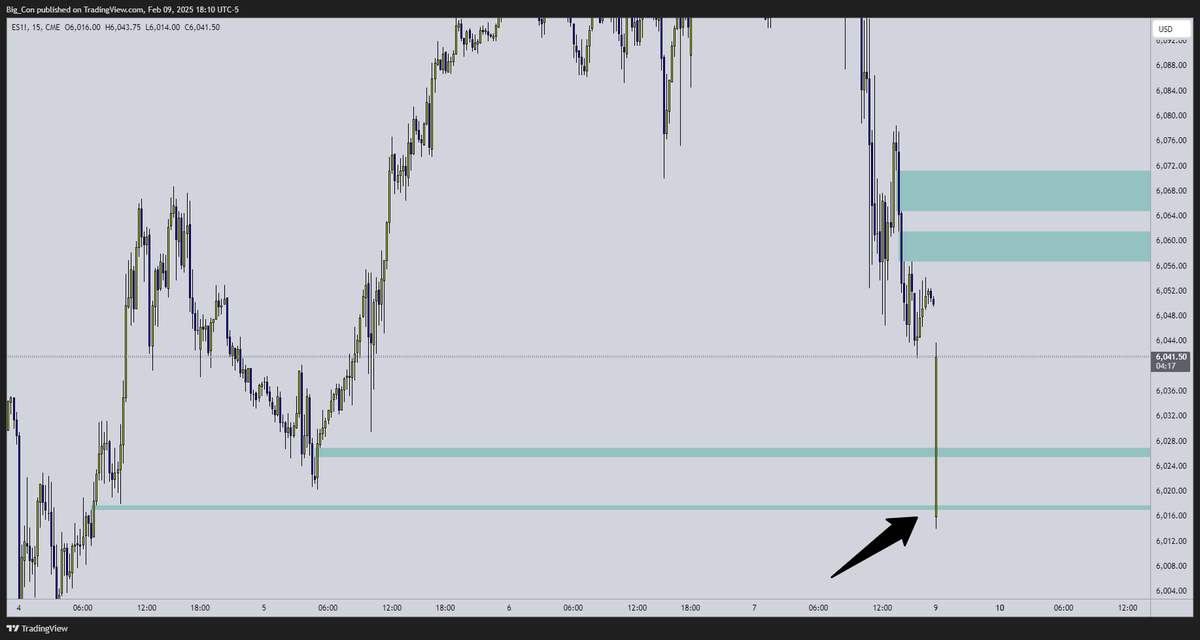 FURU_University's tweet photo. Friday afternoon I was very curious if price would reach for these levels before close. It wasn't worth trading to but of course they use the 6pm open to swipe them.
$nq $es #untappedfvg https://t.co/93fMeJ4BcK