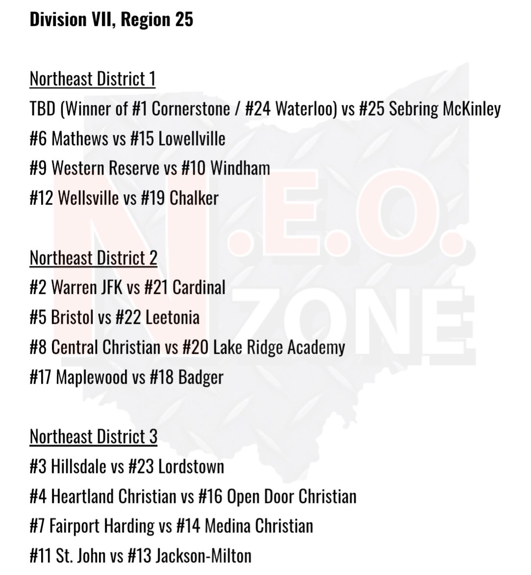 NEO Zone HS Sports tweet media