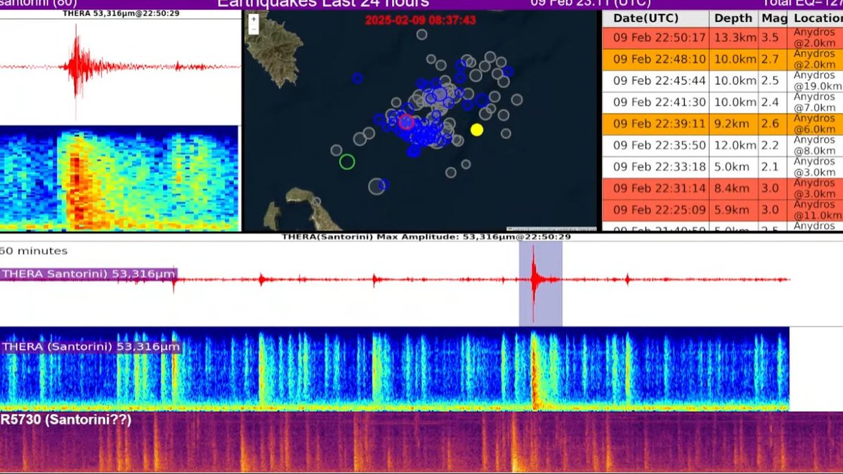 Snoopccat's tweet image. ben nöbetteyim bebişim siz yatın 💋

#SantoriniVolcano #SantoriniQuake #EgeDenizi
