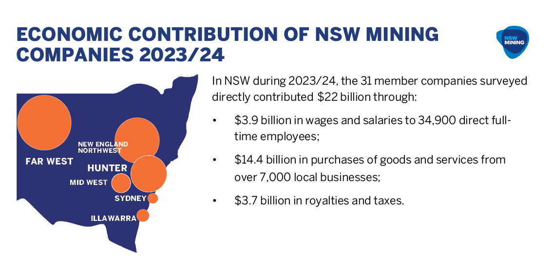 NSW Mining tweet media