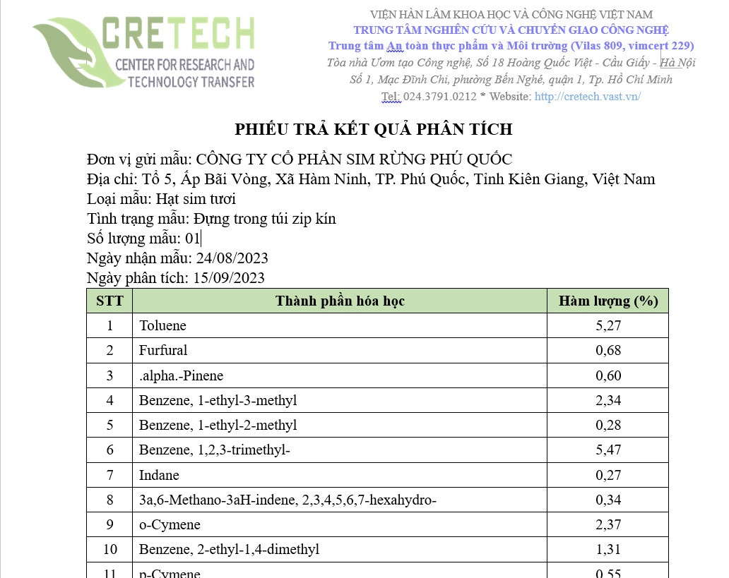 Grok trả lời.
Quả sim có nhiều tác dụng tốt cho sức khỏe, bao gồm:
1. Chống oxy hóa: Giàu anthocyanin và các chất chống oxy hóa khác, giúp bảo vệ tế bào chống lại gốc tự do, giảm nguy cơ bệnh mãn tính.
2.Tốt cho tim mạch: Giảm cholesterol xấu (LDL), hỗ