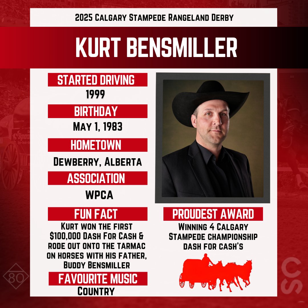 🔥 Meet Kurt Bensmiller, 2025 Rangeland Derby Driver! 🏇

Have your brand or business showcased on the side of Kurt's wagon during the 2025 Rangeland Derby. Click here to Register for your bid card ➡️ calgarystampede.com/canvasauction

#CSChuckwagons #Chuckwagons2025 #CalgaryStampede