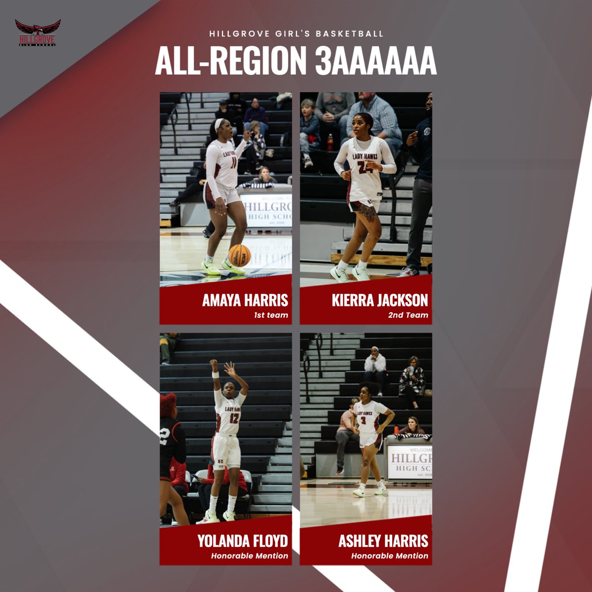 Hillgrove Hawks WBB (@hillgrove_wbb) on Twitter photo Congratulations to our players that made the all region team. <a href="/getbuckets_kiki/">Kierra Jackson</a> <a href="/AmayaHarris2025/">Amaya Harris</a> <a href="/Yolanda__Floyd/">Yolanda Floyd</a> <a href="/3AshleyHarris/">Ashley Harris</a> Congratulations to our players that made the all region team. <a href="/getbuckets_kiki/">Kierra Jackson</a> <a href="/AmayaHarris2025/">Amaya Harris</a> <a href="/Yolanda__Floyd/">Yolanda Floyd</a> <a href="/3AshleyHarris/">Ashley Harris</a>