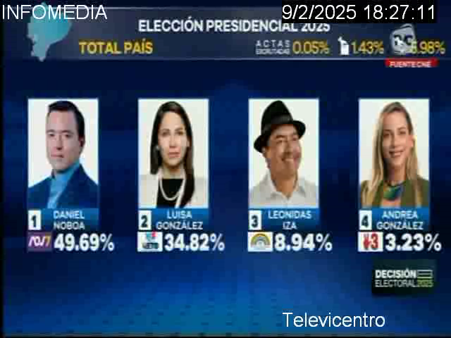 InfomediaEC's tweet image. Con el 0.05% escrutado Daniel Noboa lidera la votación con el 49.69% según datos oficiales del CNE, informa el canal Televicentro.

#EleccionesEcuador2025 #EcuadorDecide #EleccionesEC2025 #EleccionesEcuador #EleccionesEC2025