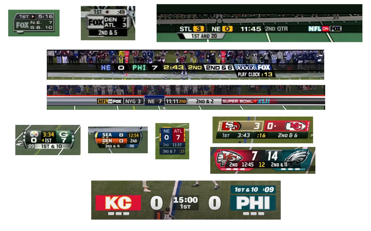TVSportsUpdates's tweet image. Every Super Bowl scorebug in Fox history: