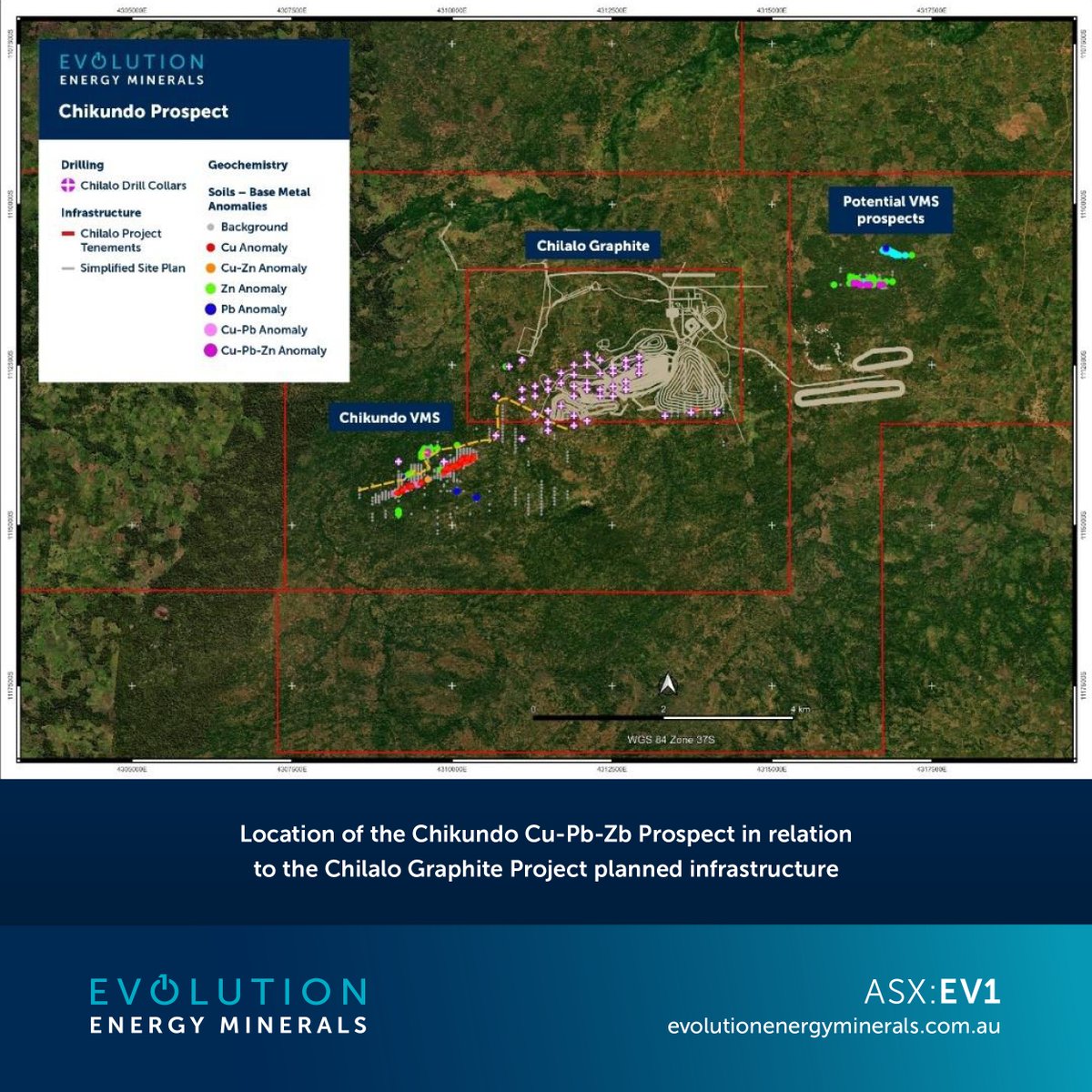 #ASXNews

#EV1 provides an update on the Chikundo VHMS prospect, within the Chilalo Graphite Project area in southeast Tanzania.

New soil and rock chip sampling from the original workings has confirmed highly anomalous base metal values.

See more: loom.ly/Kq8jX9Q

#ASX