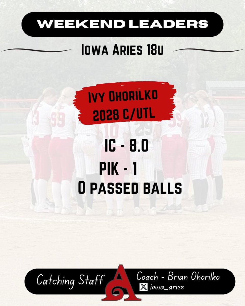 CIS Valentine’s 1-Day Tournament 
Iowa Aries 18u weekend Leaderboards