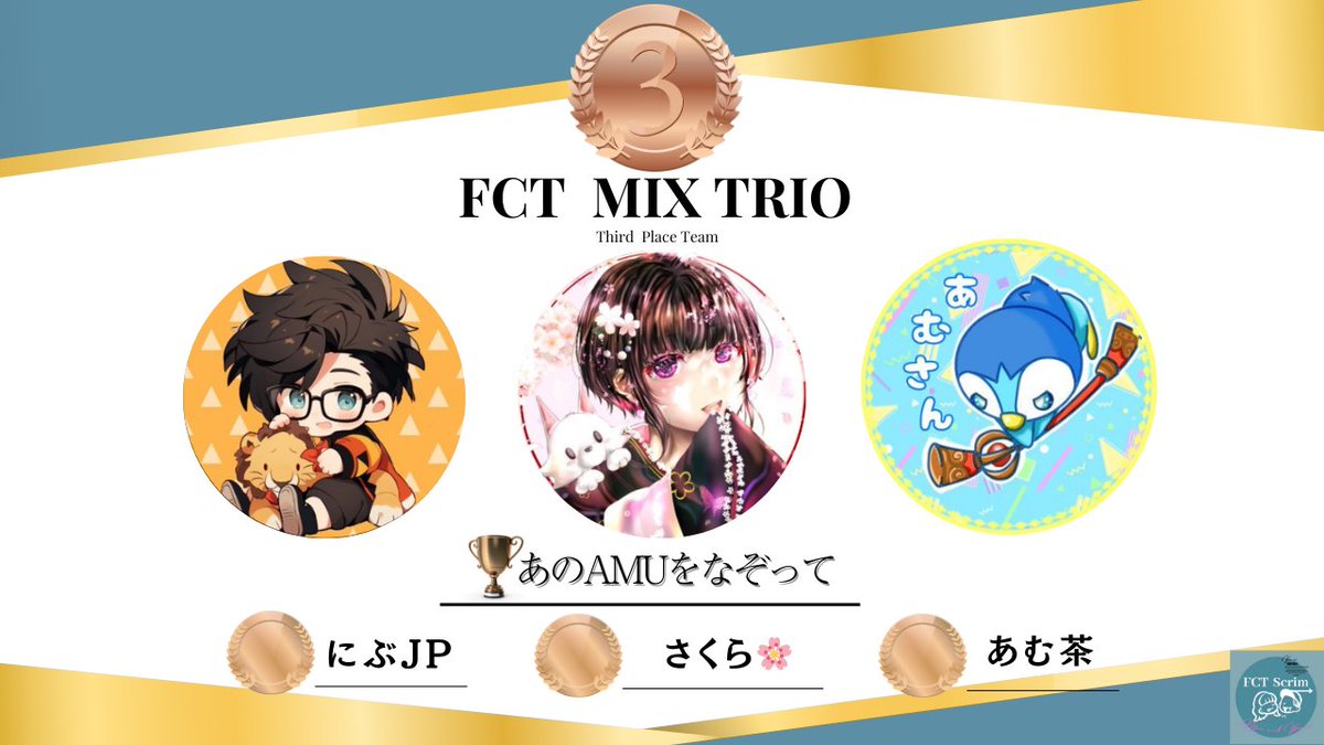 ＼男女 MIX TRIO CUP／

優勝🏆復活のG VER1.1🏆
🥇ARY GILBA.TT
🥇NEXUS ちゃんた
🥇ARY エイムアシスト

2位🏆 FCTMIXカップ2連覇目指すぞ〜!!
🥈マティアス
🥈GT_ちい-結び-紐_悠
🥈[NEXUS]HALZION

3位🏆あのAMUをなぞって
🥉にぶJP
🥉さくら🌸
🥉あむ茶

おめでとうございます🎉