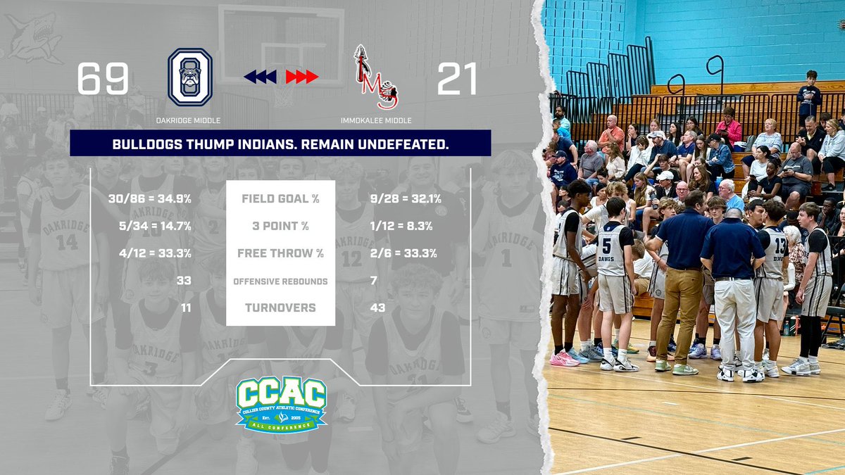 OMS Bulldogs Boys Hoops (@omshoops) on Twitter photo Final score graphic from our W this weekend over <a href="/IMS_Indians/">Immokalee Middle</a>. Goals accomplished but the job isn’t finished.
Big week ahead for your <a href="/oms_bulldogs/">Oakridge Bulldogs</a> as we look to finish the regular season undefeated & lock up the #1 seed heading into the CCAC Playoffs! #Together #RWTW 🐾🏀 Final score graphic from our W this weekend over <a href="/IMS_Indians/">Immokalee Middle</a>. Goals accomplished but the job isn’t finished.
Big week ahead for your <a href="/oms_bulldogs/">Oakridge Bulldogs</a> as we look to finish the regular season undefeated & lock up the #1 seed heading into the CCAC Playoffs! #Together #RWTW 🐾🏀